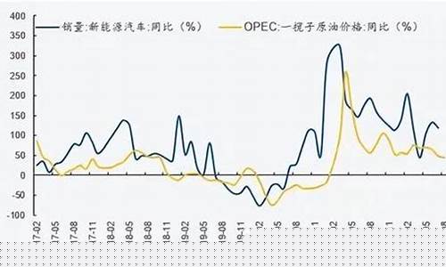 智利油价与汽车油价对比_智利汽车图片价格