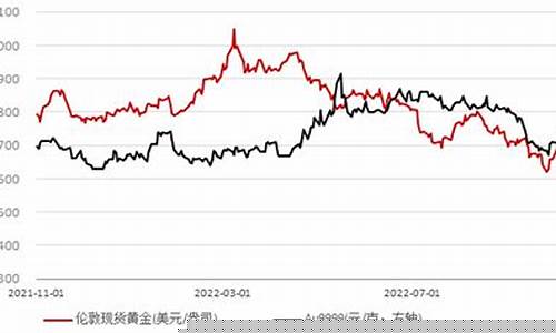 欧元急跌拖累金价的原因_欧元急跌拖累金价