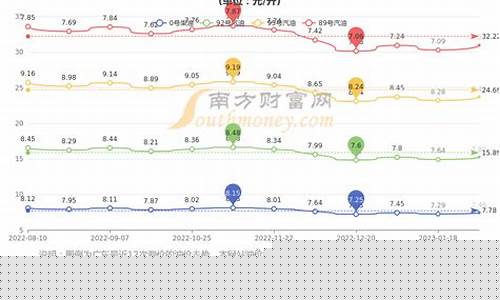 梅州汽油价格是多少_广东梅州汽车油价