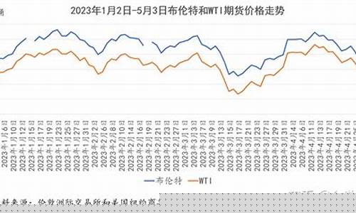油价低是好事吗_当前低价油价持续多久会涨