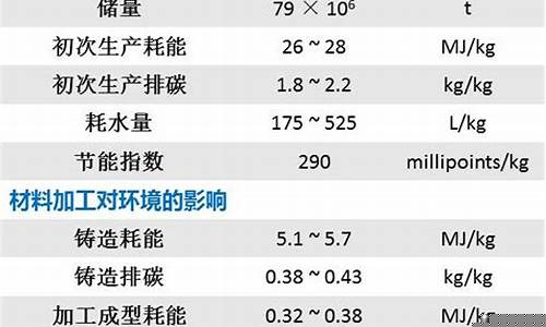 环保合金价格多少_环保合金对人有害吗
