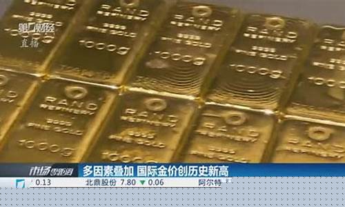 金价海外利多因素_国际金价波动原因