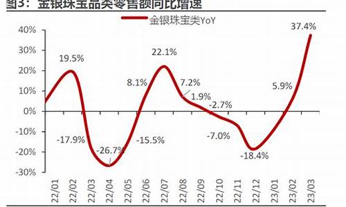 金价龙头股_金价创新概念股票