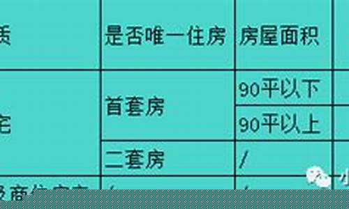 烟台房屋公共维修基金标准_烟台最新住宅维修基金价格