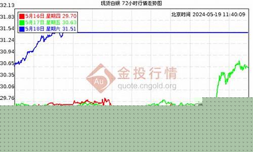 老凤祥股票和金价走势_老凤祥股票和金价走势不一样