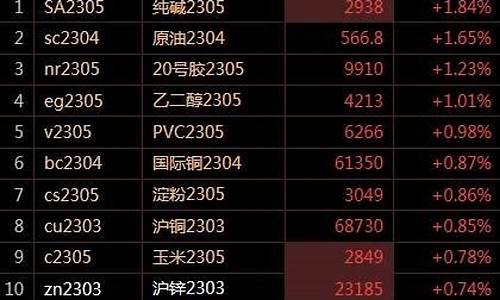 俄罗斯油价996_俄罗斯油价92号汽油 今天