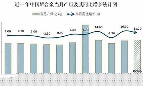 2022年铝合金价格会跌吗_2024铝合金价格趋势