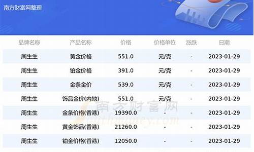 今天金价没时间更新_今天金价没时间更新了