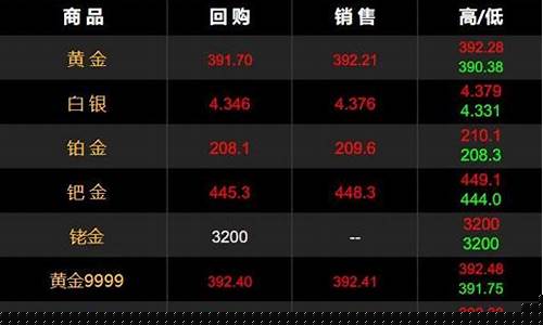 亚服金价为啥大跌_亚服是中国的吗