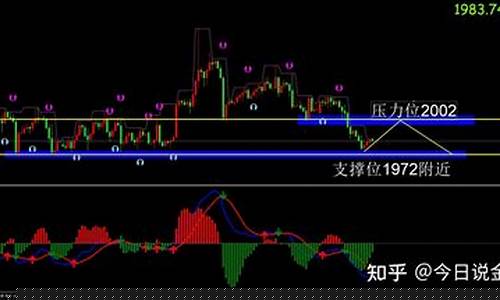 美元反弹金价亚盘_美元强势反弹