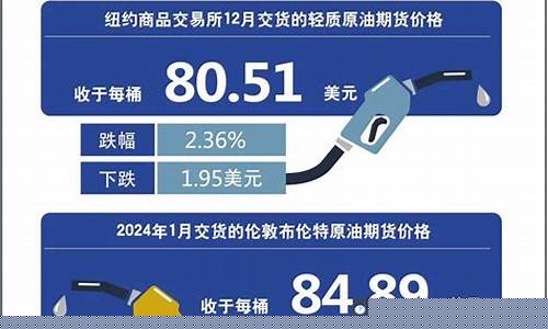 武汉明天油价调整_武汉明天油价调整时间