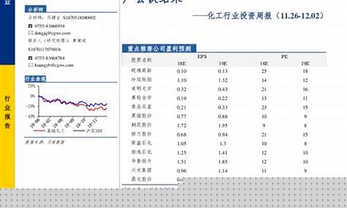 石大炼油厂_石大天地化工油价