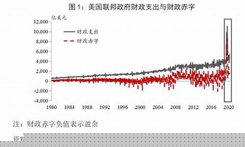 美国财政刺激政策金价_2021年美国财政刺激政策