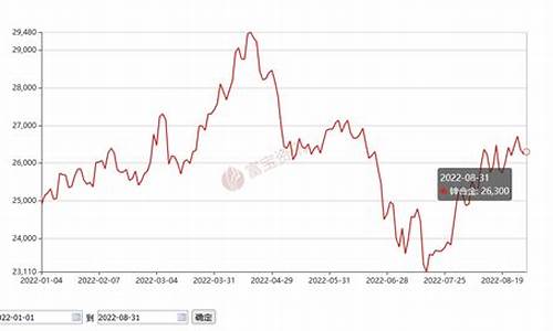 浙江合金价格最新行情_金属合金价格