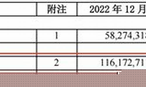 同业存款资金价格_同业存款种类
