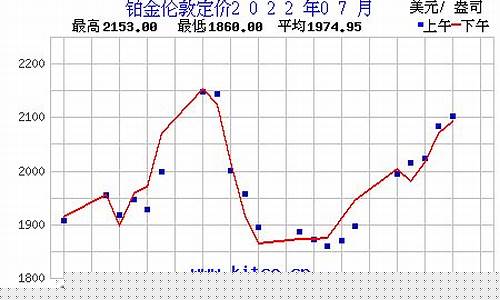 铂金价格查询历史_铂金历史金价