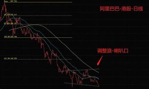 美国金价下跌对中国股市的影响_隔夜美国金价涨幅