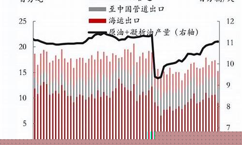 中俄原油合约_中俄合同原油价格差异