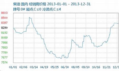 2013汽油价格_2013年汽油价格多少钱一升