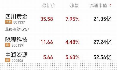 金价格最高_金价最高的金属股