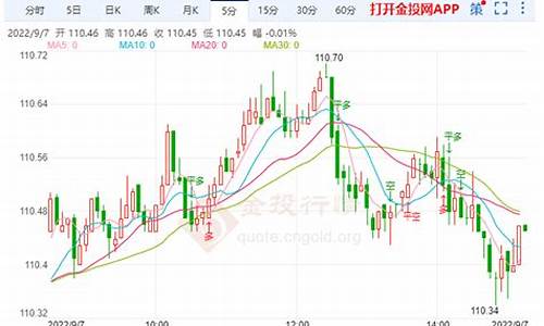 美元加息对金价造成什么影响_美元加息金价受压