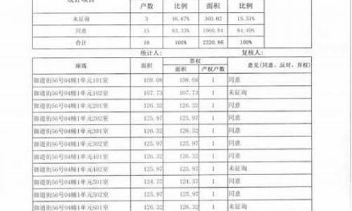 宜宾公共维修基金_宜宾维修基金价格