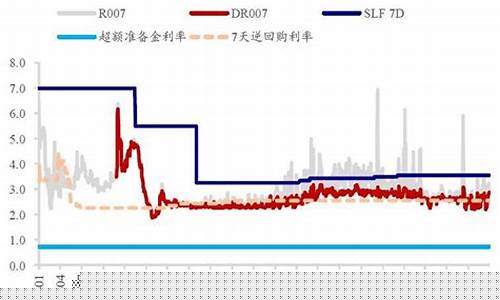 中国利率与国际金价_中国利率与国际金价对比