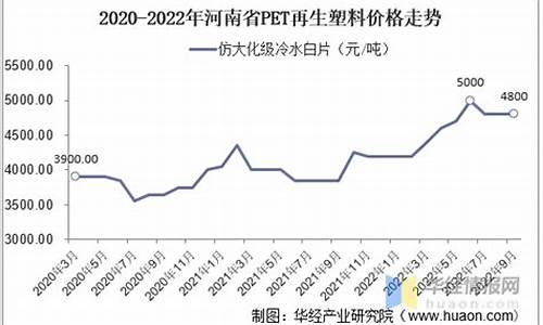 回收黑金价格走势分析_回收黑金价格走势