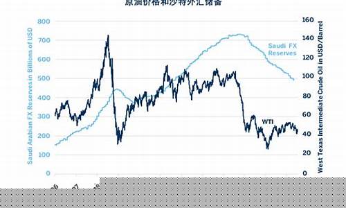 沙特阿拉伯石油价格战_沙特阿拉伯油价经济