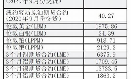 2021买黄金避险_避险国际金价走高