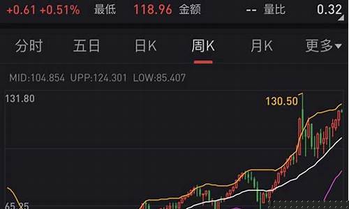 一加仑汽油多少美金_欧洲一加仑油价格