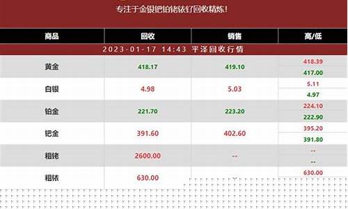 铱金价格走势图_福建铱金价格查询表
