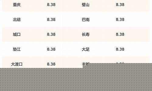 重庆今年油价92走势图_重庆14年92油价
