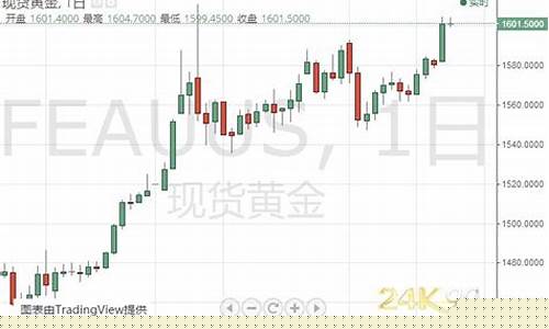 多头金价预测分析_多头今日持仓均价是什么意思