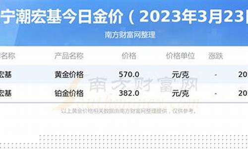 潮宏基金价双11会降吗_潮宏基金价双11