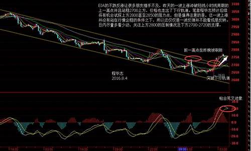 怎样判断油价起点和终点_怎样判断油价起点