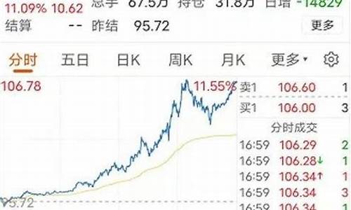 佛山油价何时涨价_佛山油价今日24时下调