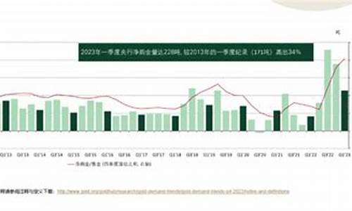 金价走势历史_金价创历史最新行情
