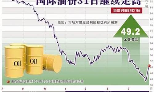 欧佩克国际油价_欧佩克油价最低多低