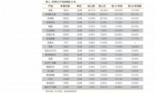 市场资金价格分析_资金价格是什么