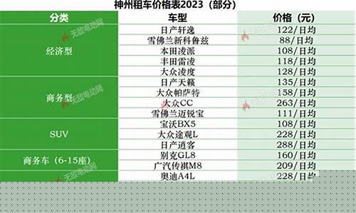 神州租车押金价格_神州租车押金要交多少