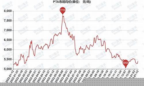 原油pta期货_PTA走势与油价