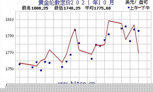 金价2020年10月_金价2021年10月