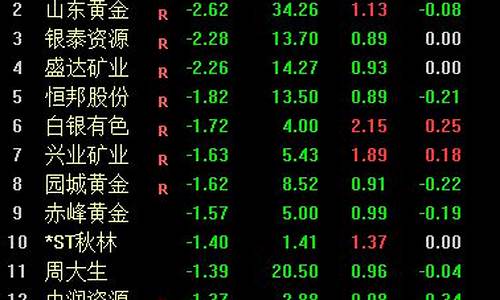 金价1500美元是多少人民币_金价1500美元关口