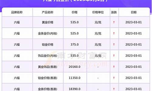 澳门六福珠宝价格_澳门六福金价下跌