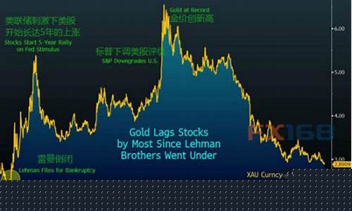 2008最低金价_08年金价的走势