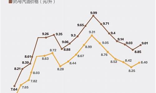 哈密地区油价_哈密油价涨跌情况