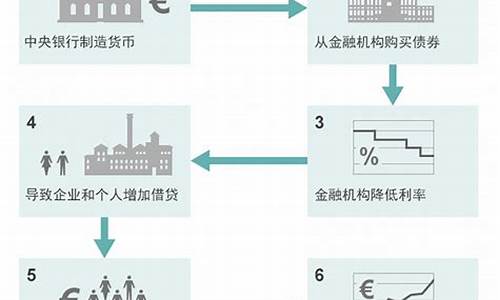 欧洲央行QE政策对金价_欧洲央行黄金储备