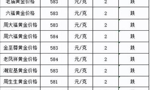 金价终于掉价的文案短句_金价上涨怎么发朋友圈搞笑