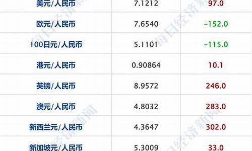 金价盎司兑人民币_金价盎司兑人民币多少